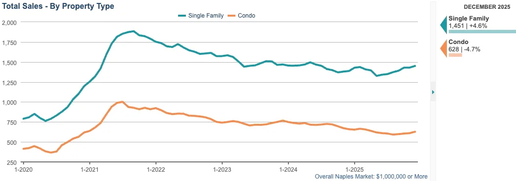 TOTAL SALES CHART (12-month rolling total) 