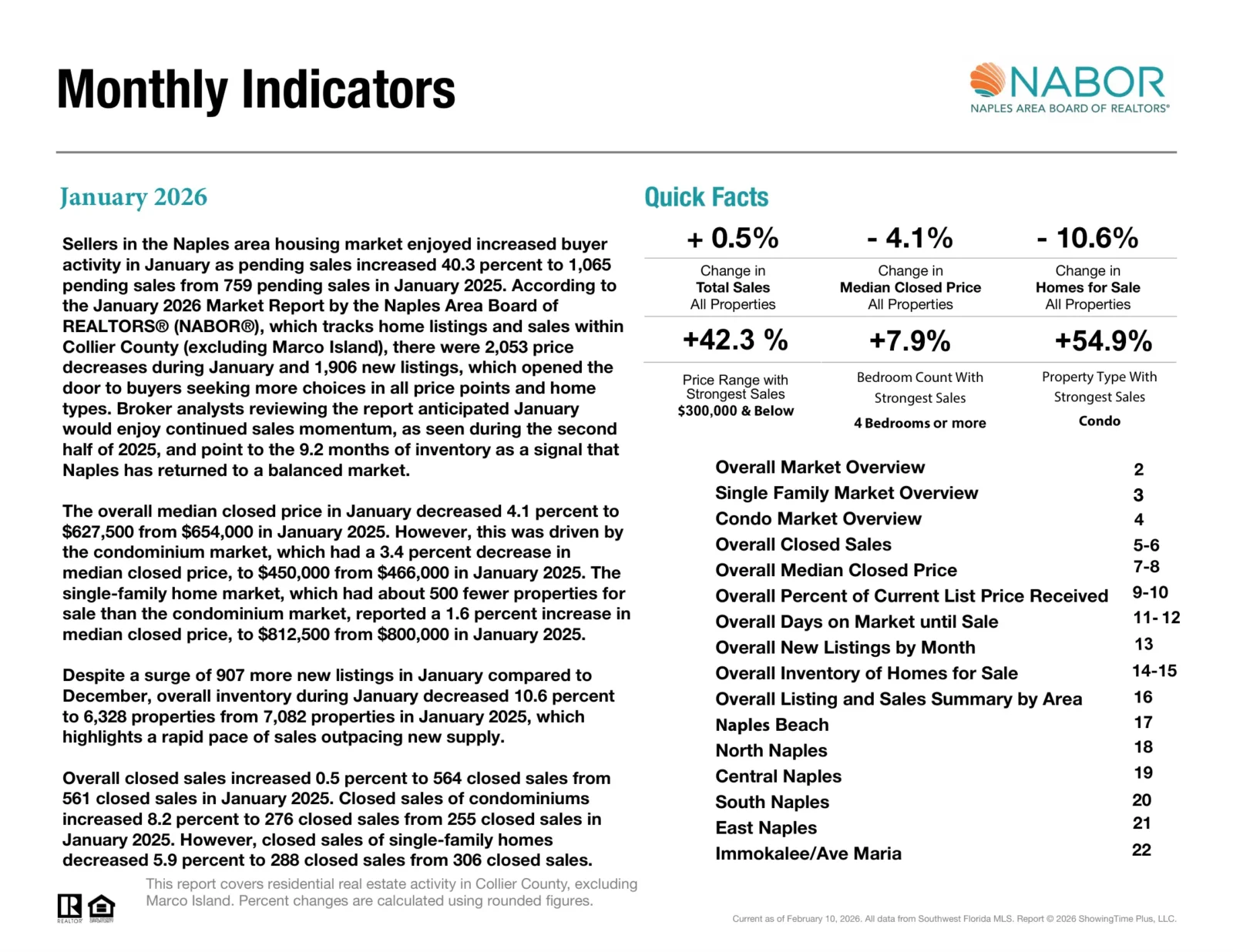 583c2f96 01 January 2026 nabor real estate market report