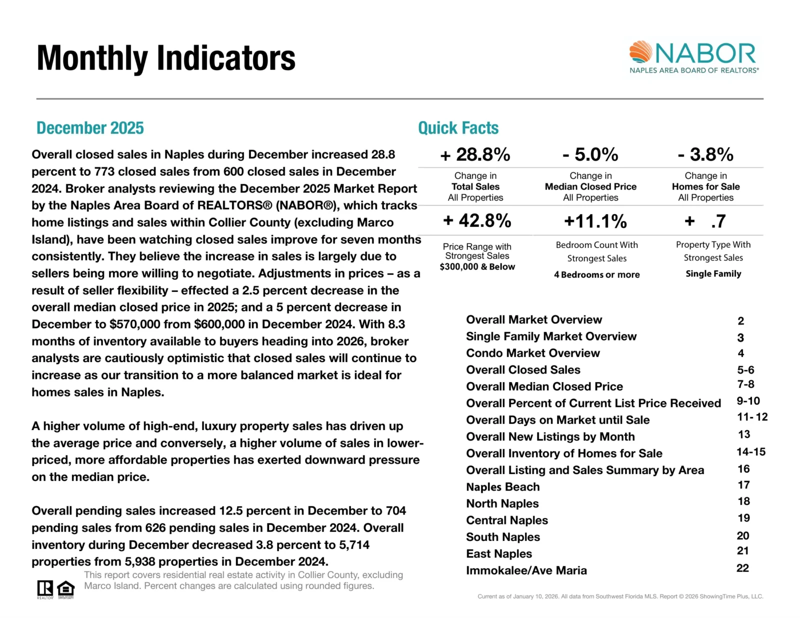 NABOR Reports December 2025 Real Estate December 2025 nabor real estate market report