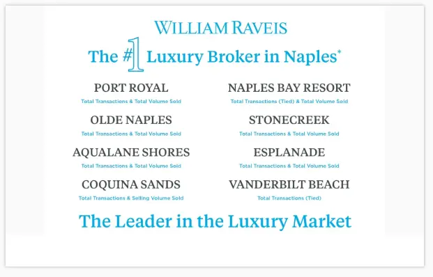 william raveis the 1 luxury broker in naples