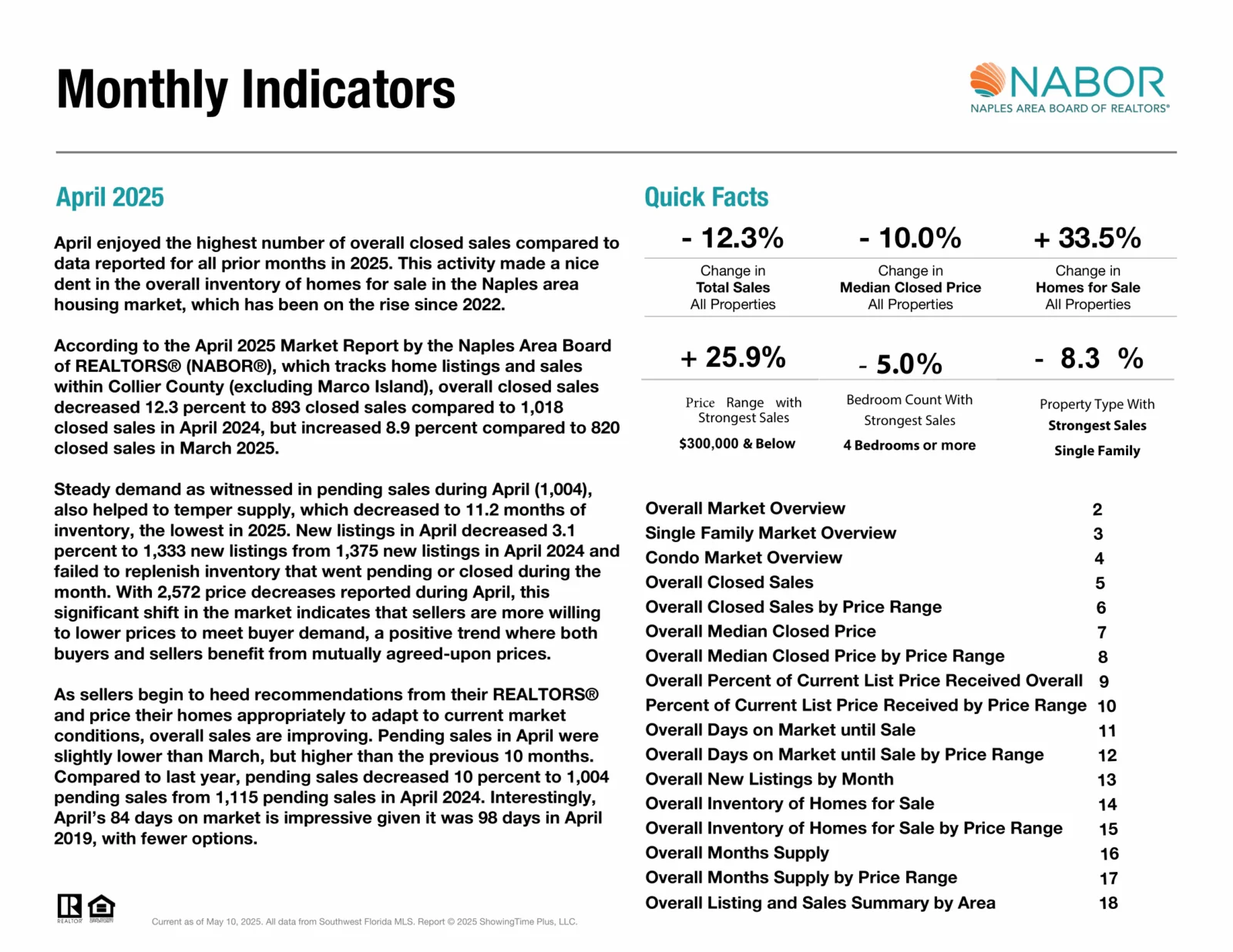 april 2025 Nabor Market Report