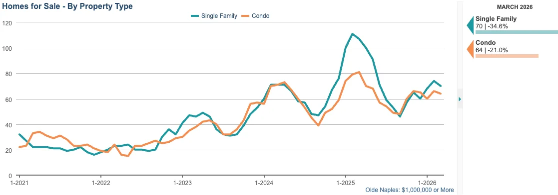 Homes for Sale