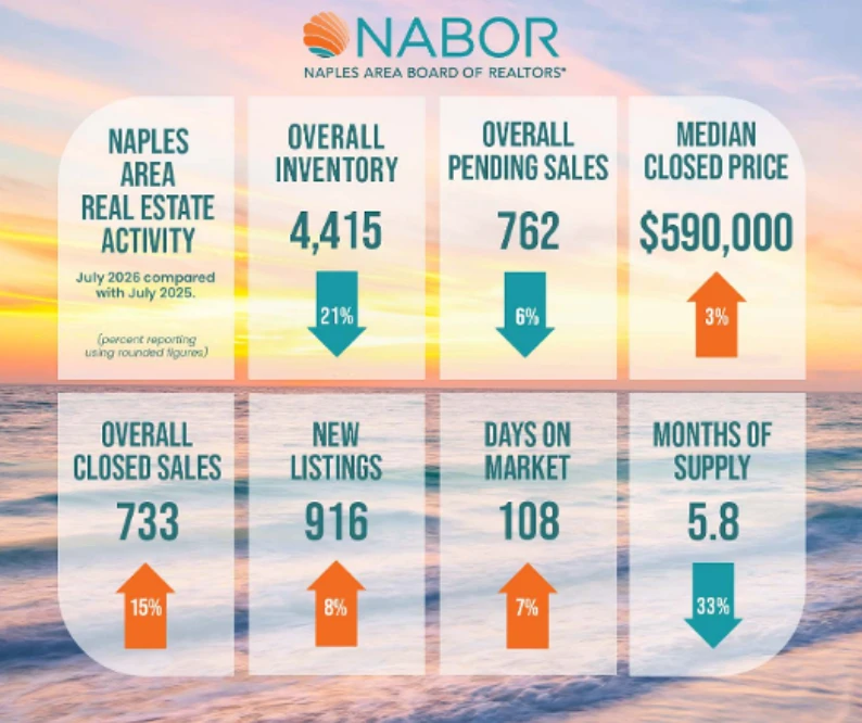 NABOR® · Monthly Market Data