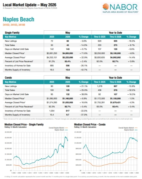 NABOR® · Monthly Market Data