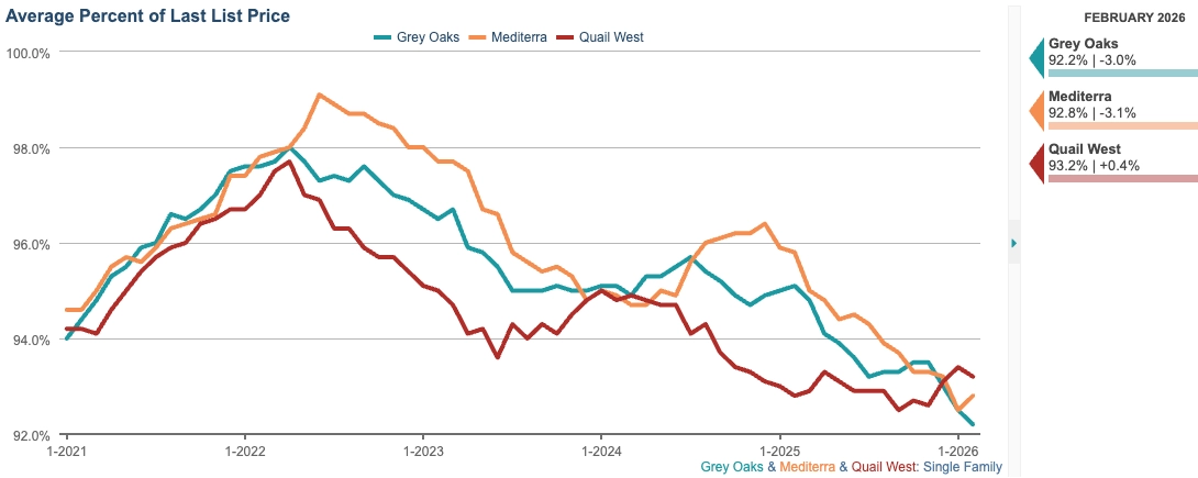 Pct of Last Sale Price