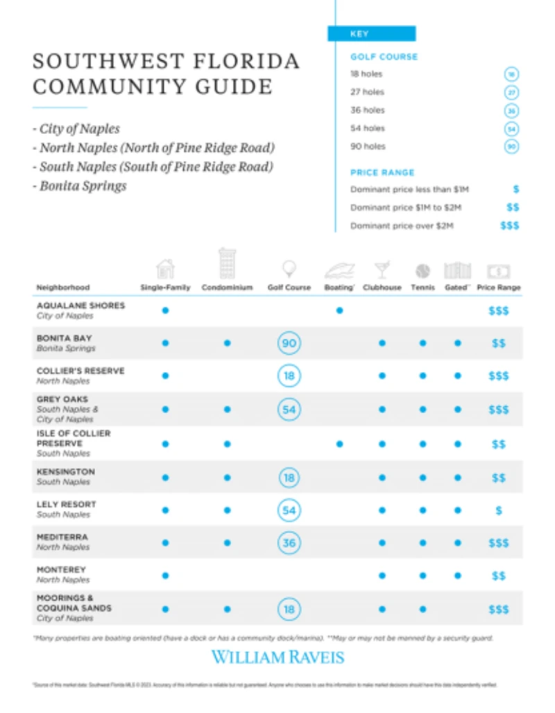 Southwest Florida Community Guide